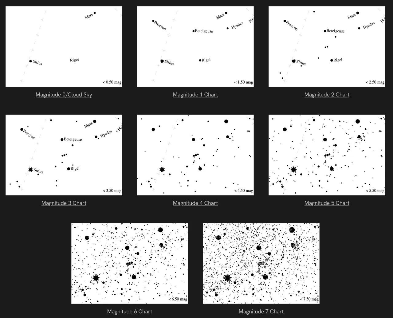 Reference limiting magnitude charts for the constellation Orion